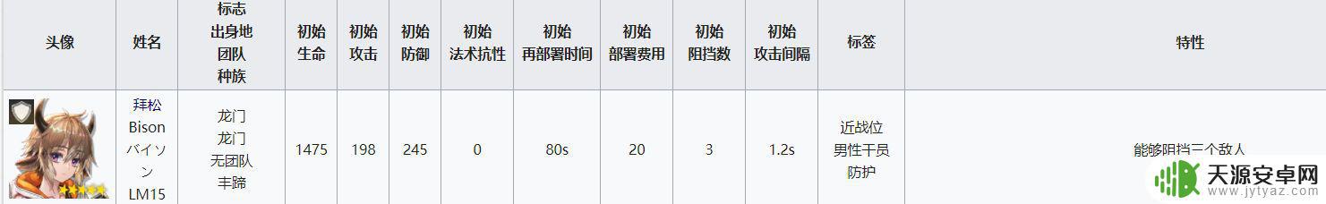 明日方舟挡3重装 明日方舟重装干员属性分析