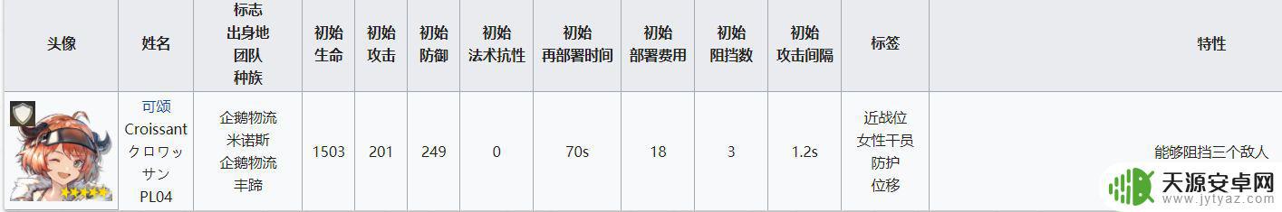 明日方舟挡3重装 明日方舟重装干员属性分析