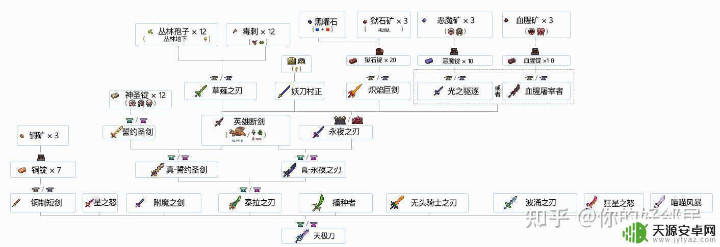 泰拉瑞亚如何选择职业 泰拉瑞亚四个职业哪个适合新手玩