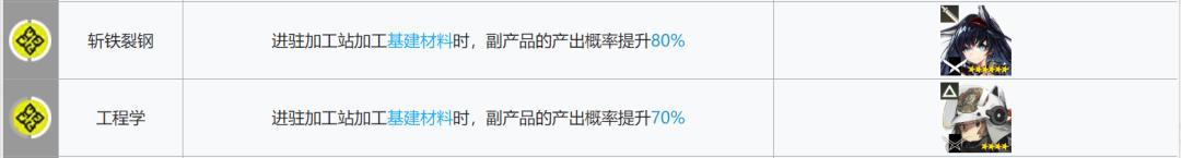明日方舟贸易站干员推荐 明日方舟基建指南新幻神贸易站制造站更新