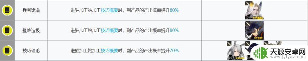 明日方舟贸易站干员推荐 明日方舟基建指南新幻神贸易站制造站更新