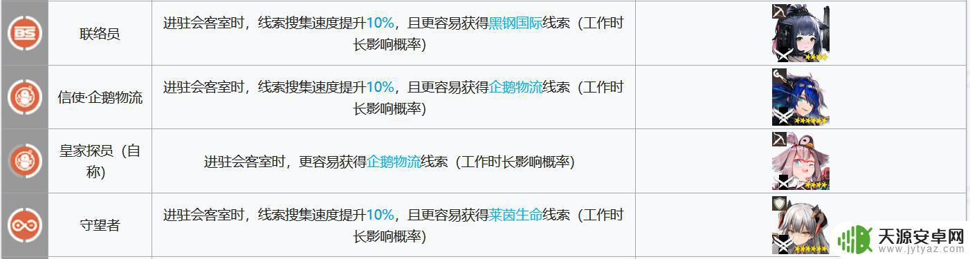 明日方舟贸易站干员推荐 明日方舟基建指南新幻神贸易站制造站更新