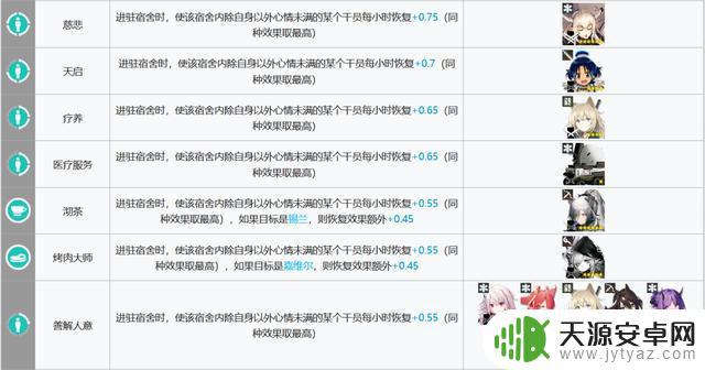明日方舟贸易站干员推荐 明日方舟基建指南新幻神贸易站制造站更新