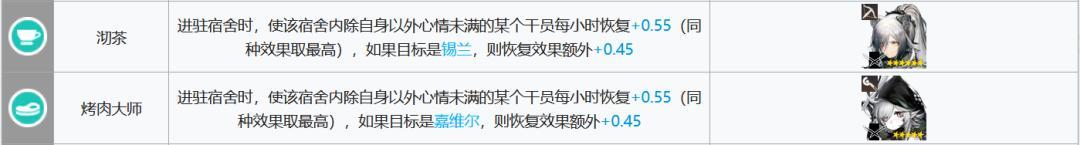 明日方舟贸易站干员推荐 明日方舟基建指南新幻神贸易站制造站更新