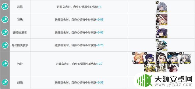 明日方舟贸易站干员推荐 明日方舟基建指南新幻神贸易站制造站更新