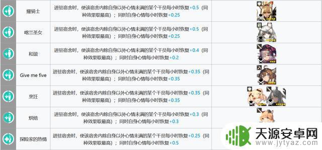 明日方舟贸易站干员推荐 明日方舟基建指南新幻神贸易站制造站更新