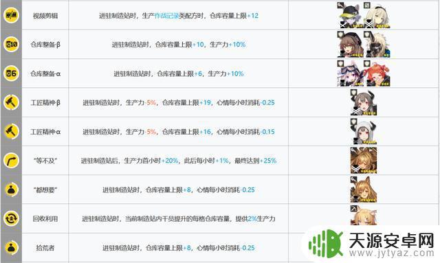 明日方舟贸易站干员推荐 明日方舟基建指南新幻神贸易站制造站更新