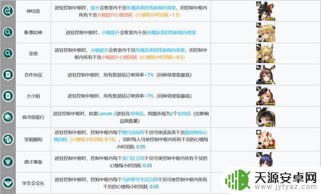 明日方舟贸易站干员推荐 明日方舟基建指南新幻神贸易站制造站更新