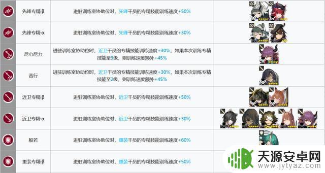 明日方舟贸易站干员推荐 明日方舟基建指南新幻神贸易站制造站更新