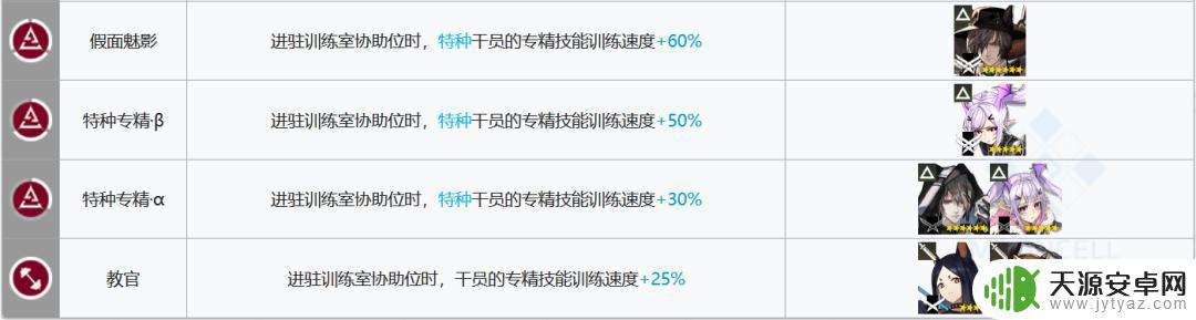 明日方舟贸易站干员推荐 明日方舟基建指南新幻神贸易站制造站更新