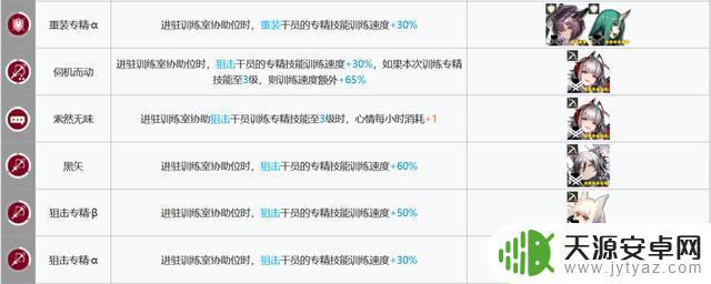 明日方舟贸易站干员推荐 明日方舟基建指南新幻神贸易站制造站更新