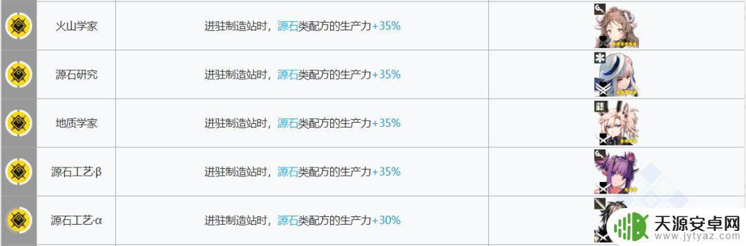 明日方舟好用的基建干员 明日方舟新版本如何选择基建幻神干员?