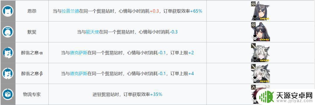 明日方舟好用的基建干员 明日方舟新版本如何选择基建幻神干员?
