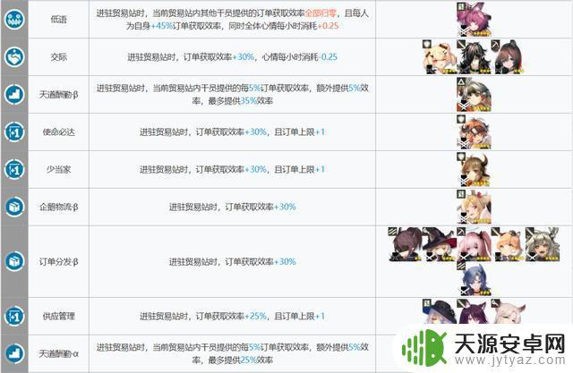 明日方舟好用的基建干员 明日方舟新版本如何选择基建幻神干员?
