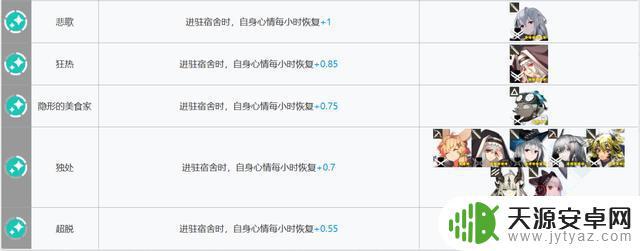 明日方舟好用的基建干员 明日方舟新版本如何选择基建幻神干员?