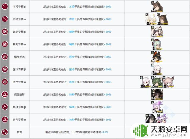 明日方舟好用的基建干员 明日方舟新版本如何选择基建幻神干员?