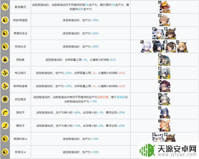 明日方舟好用的基建干员 明日方舟新版本如何选择基建幻神干员?