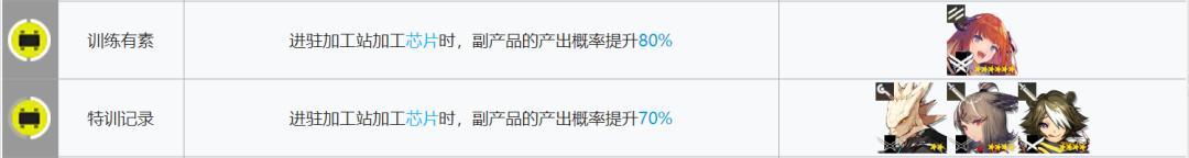 明日方舟好用的基建干员 明日方舟新版本如何选择基建幻神干员?