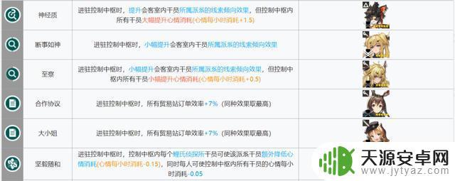 明日方舟好用的基建干员 明日方舟新版本如何选择基建幻神干员?