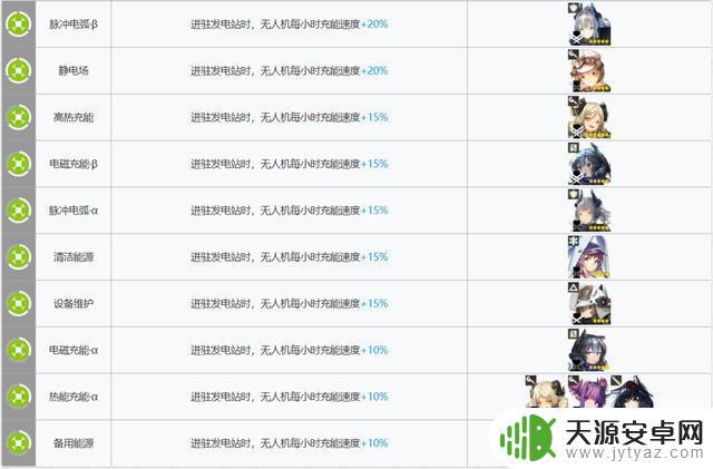 明日方舟好用的基建干员 明日方舟新版本如何选择基建幻神干员?