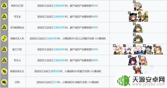 明日方舟好用的基建干员 明日方舟新版本如何选择基建幻神干员?