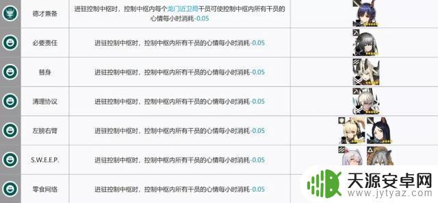 明日方舟好用的基建干员 明日方舟新版本如何选择基建幻神干员?