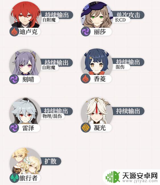 原神岩主带什么套 原神旅行者装备推荐
