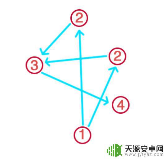 原神新手如何突破结界之地 原神镇守之森结界破解方法