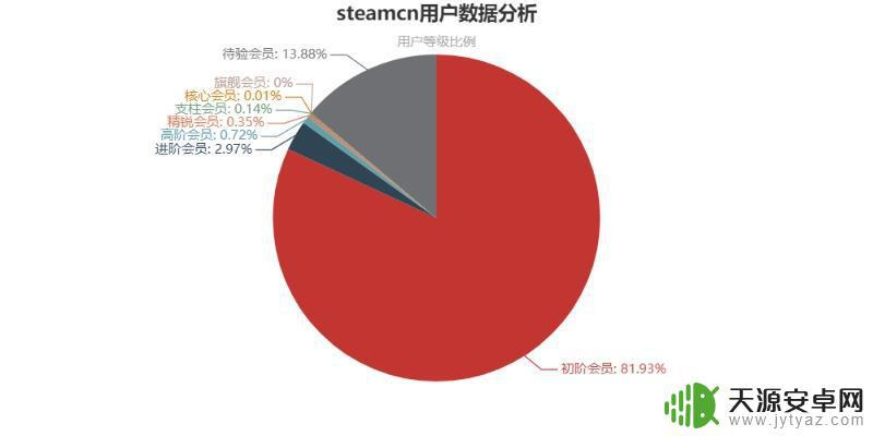 steam男女比率 steamcn网站用户行为分析
