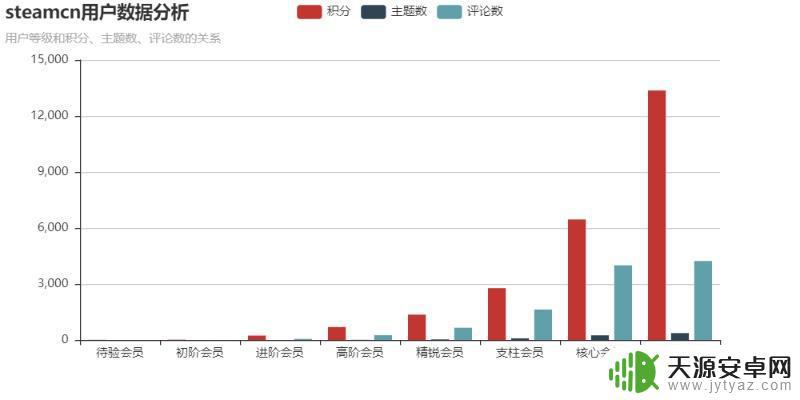 steam男女比率 steamcn网站用户行为分析
