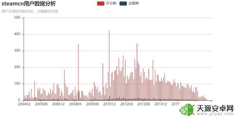 steam男女比率 steamcn网站用户行为分析