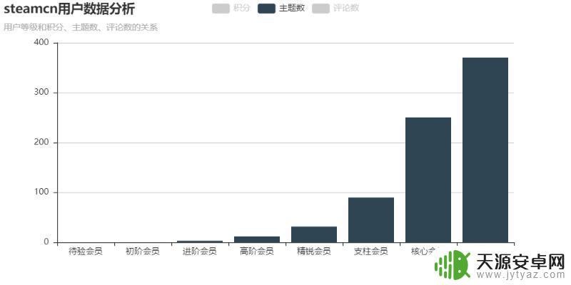 steam男女比率 steamcn网站用户行为分析