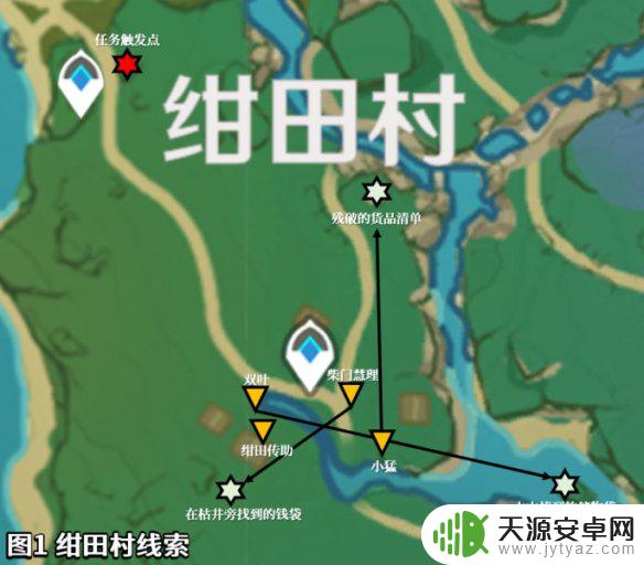 原神向巫女了解 原神绀田事话任务攻略及细节解析