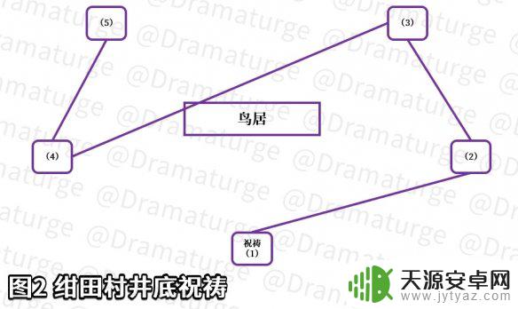 原神向巫女了解 原神绀田事话任务攻略及细节解析