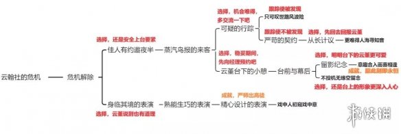 原神云堇传说任务成就 原神云堇邀约任务隐藏成就完成方法及攻略