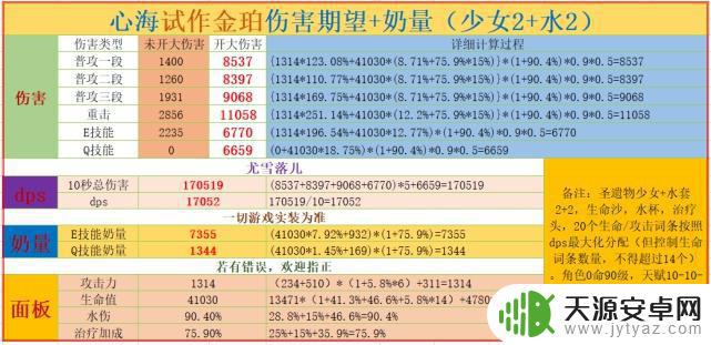 原神试作金箔给心海用如何 原神心海各武器伤害期望中的专武不灭月华应该配什么圣遗物?