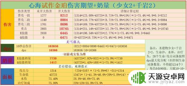 原神试作金箔给心海用如何 原神心海各武器伤害期望中的专武不灭月华应该配什么圣遗物?