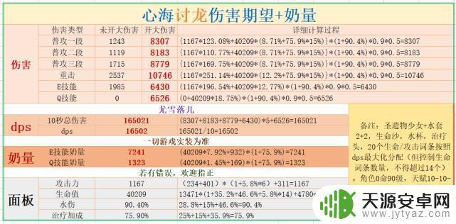 原神试作金箔给心海用如何 原神心海各武器伤害期望中的专武不灭月华应该配什么圣遗物?