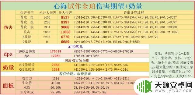 原神试作金箔给心海用如何 原神心海各武器伤害期望中的专武不灭月华应该配什么圣遗物?