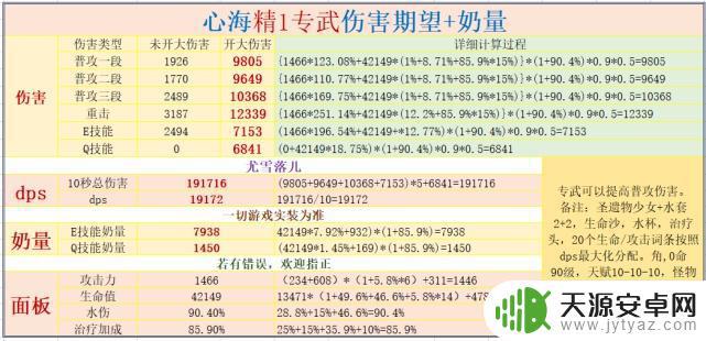 原神试作金箔给心海用如何 原神心海各武器伤害期望中的专武不灭月华应该配什么圣遗物?