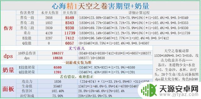原神试作金箔给心海用如何 原神心海各武器伤害期望中的专武不灭月华应该配什么圣遗物?