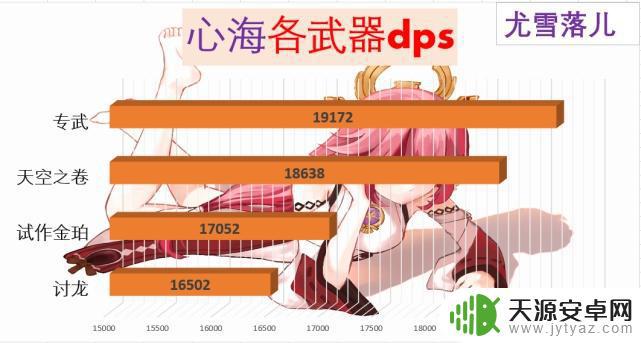 原神试作金箔给心海用如何 原神心海各武器伤害期望中的专武不灭月华应该配什么圣遗物?