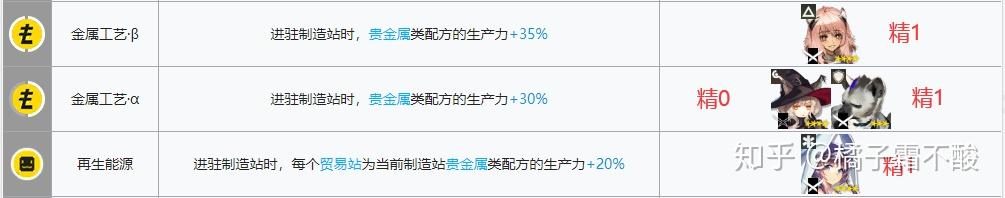 明日方舟后勤建筑 明日方舟基建后勤升级攻略指南