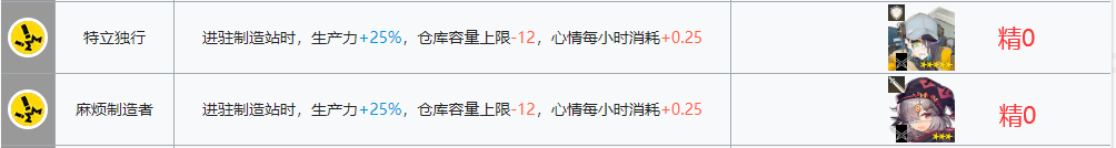明日方舟后勤建筑 明日方舟基建后勤升级攻略指南