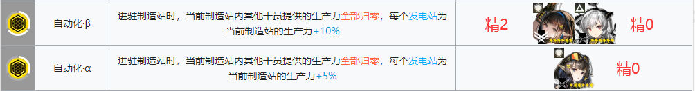 明日方舟后勤建筑 明日方舟基建后勤升级攻略指南