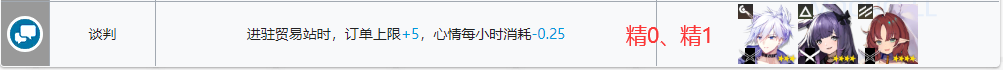 明日方舟后勤建筑 明日方舟基建后勤升级攻略指南