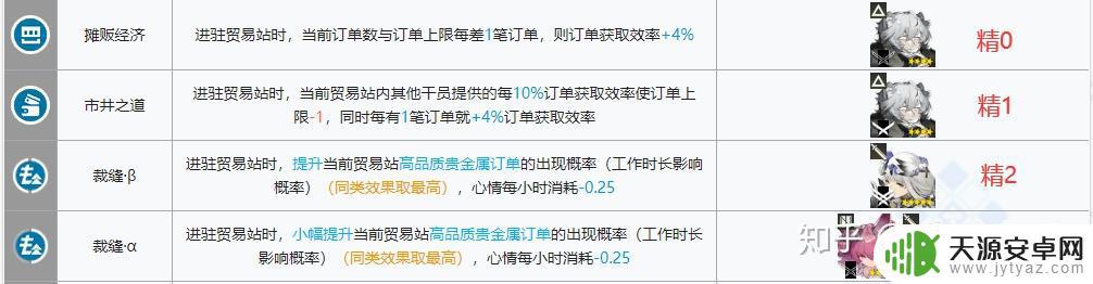明日方舟后勤建筑 明日方舟基建后勤升级攻略指南