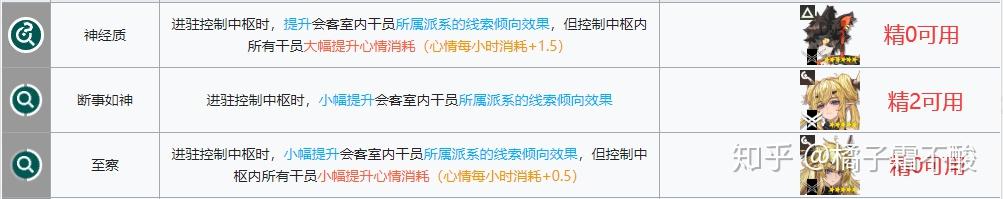 明日方舟后勤建筑 明日方舟基建后勤升级攻略指南