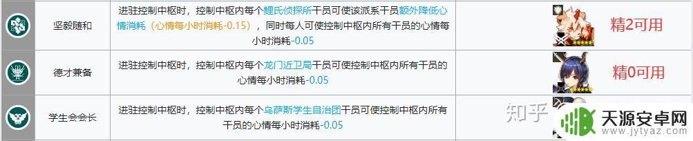 明日方舟后勤建筑 明日方舟基建后勤升级攻略指南