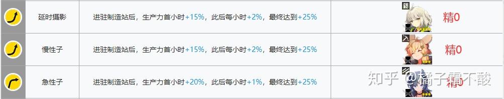 明日方舟后勤建筑 明日方舟基建后勤升级攻略指南